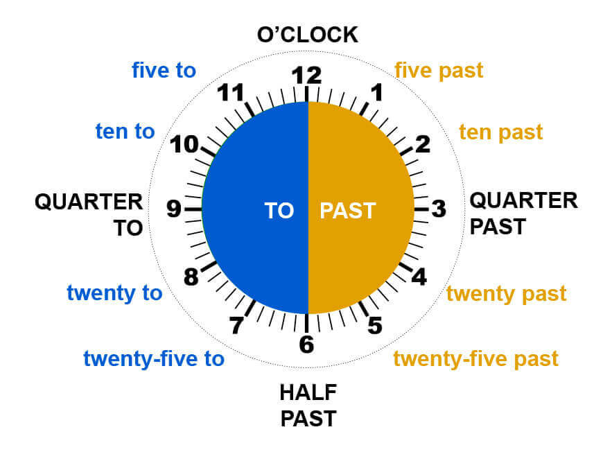 Ficha para decir la hora en inglés