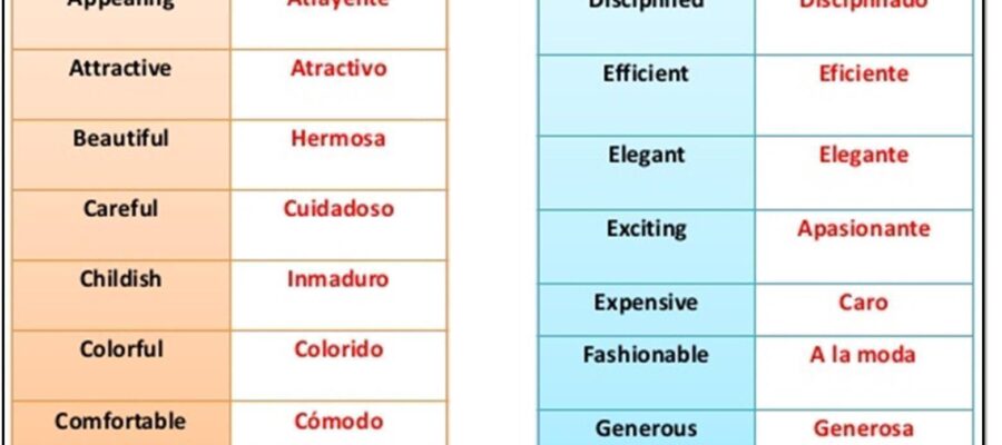 Adjetivos en inglés