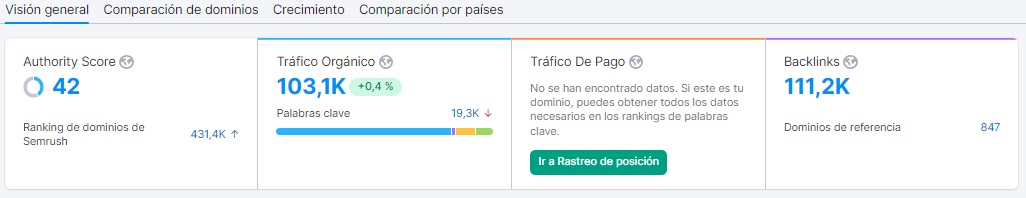 metricas cubo informativo