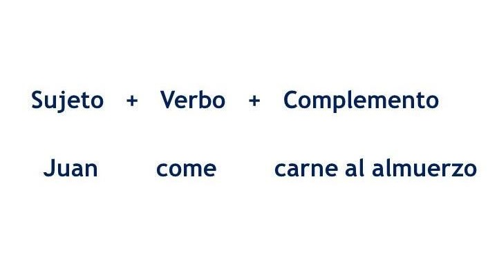 20 oraciones con sujeto verbo y complemento en inglés y español
